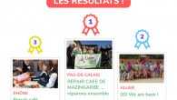 Le projet de la Junior Association « DD We are back » porté par le centre social VIVA Sioule depuis trois années déjà, a été présenté par les jeunes devant le jury […]